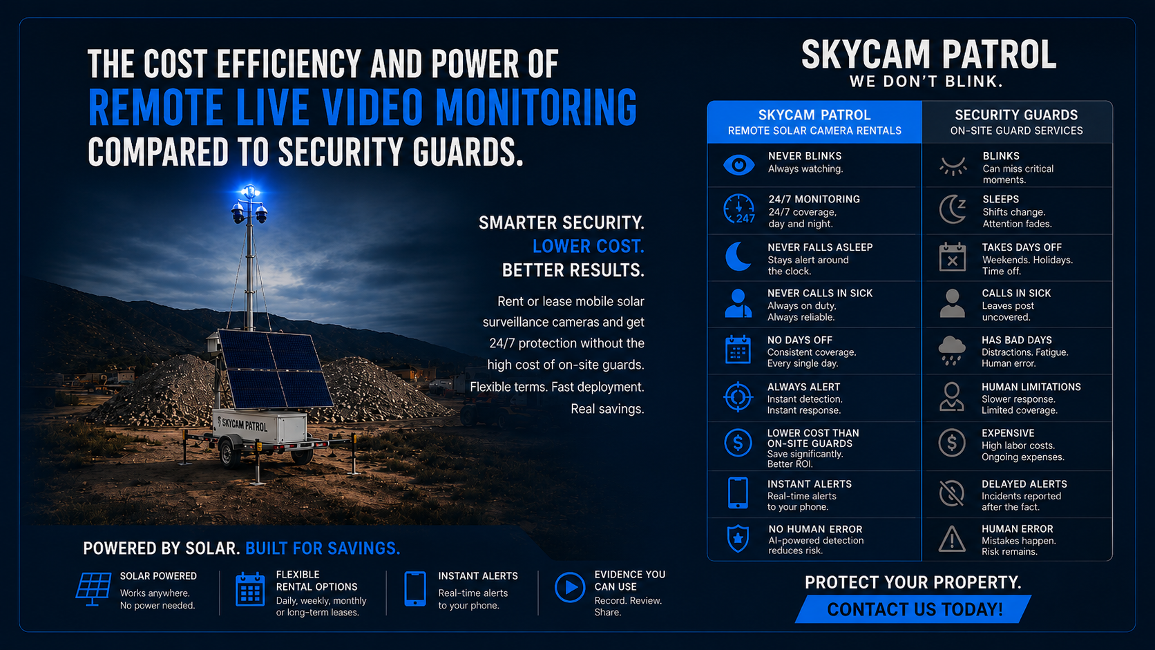 The Cost Efficiency and Power of Remote Live Video Monitoring Compared ...